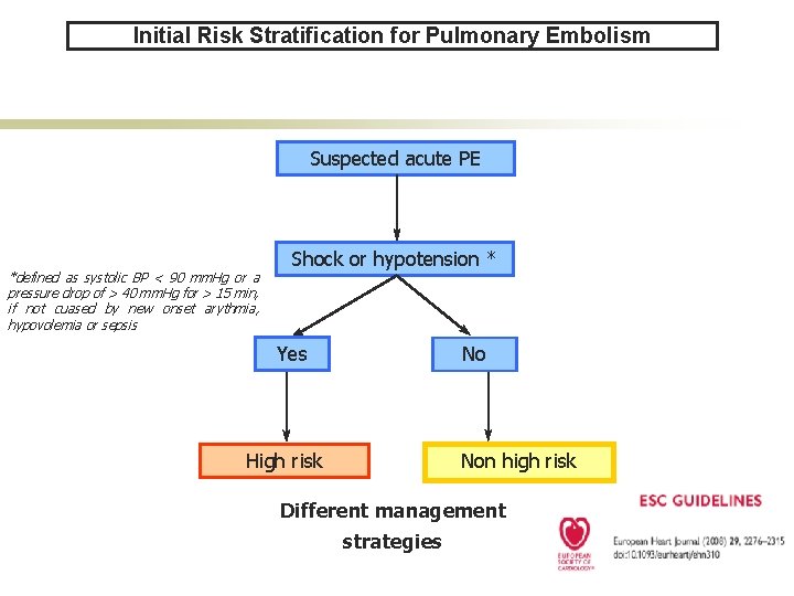 Initial Risk Stratification for Pulmonary Embolism Suspected acute PE *defined as systolic BP <