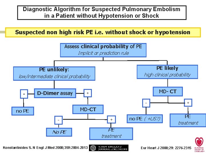 Diagnostic Algorithm for Suspected Pulmonary Embolism in a Patient without Hypotension or Shock Suspected