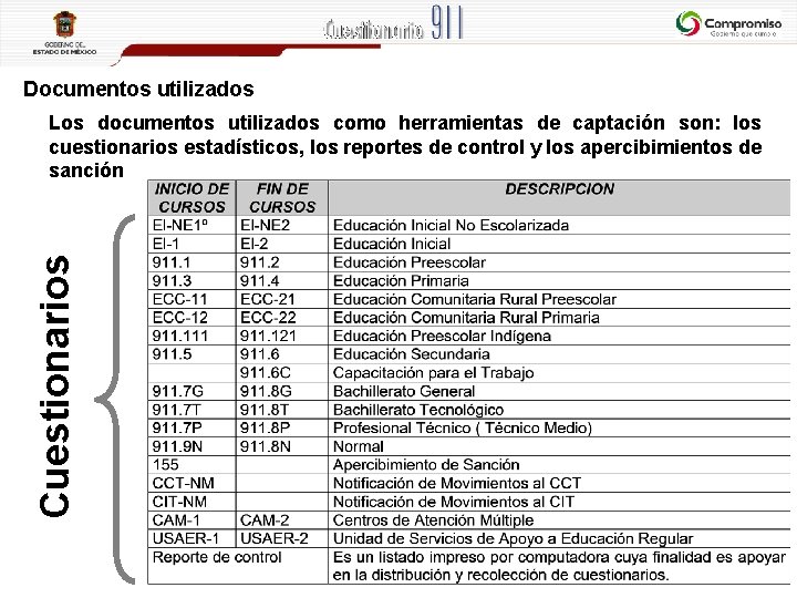 Documentos utilizados Cuestionarios Los documentos utilizados como herramientas de captación son: los cuestionarios estadísticos,