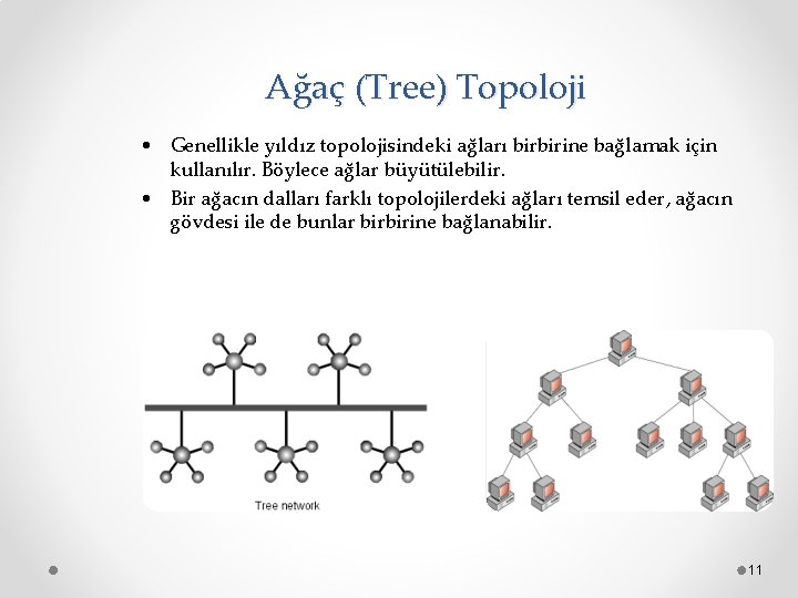  Ağaç (Tree) Topoloji • Genellikle yıldız topolojisindeki ağları birbirine bağlamak için kullanılır. Böylece