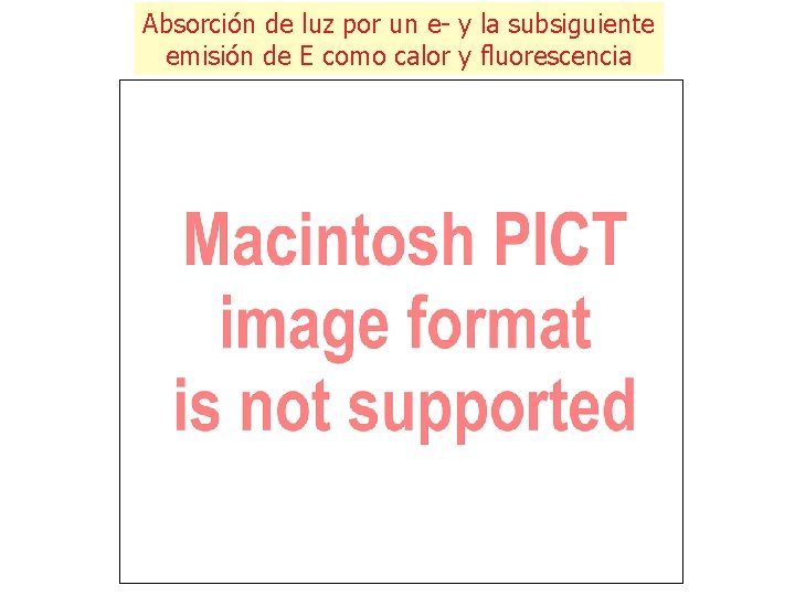 Absorción de luz por un e- y la subsiguiente emisión de E como calor