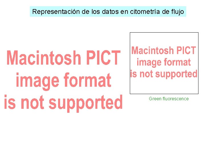 Representación de los datos en citometría de flujo Green fluorescence 