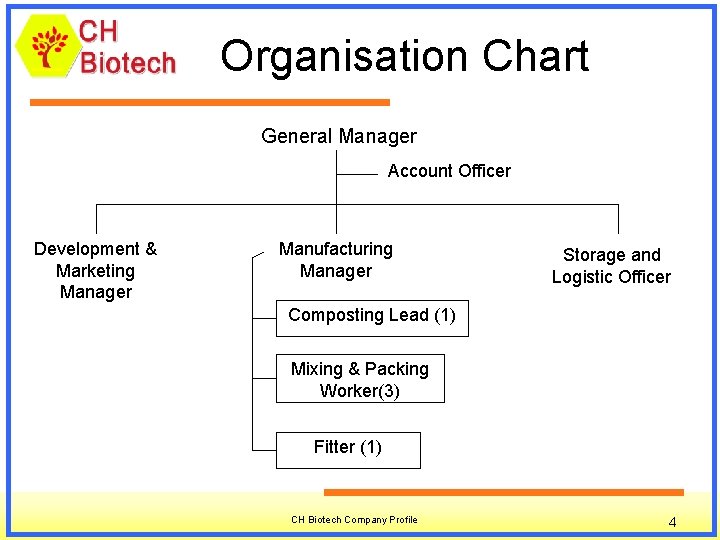 Organisation Chart General Manager Account Officer Development & Marketing Manager Manufacturing Manager Storage and