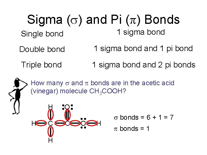 Sigma (s) and Pi (p) Bonds 1 sigma bond Single bond Double bond 1