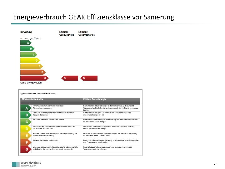 Energieverbrauch GEAK Effizienzklasse vor Sanierung 3 