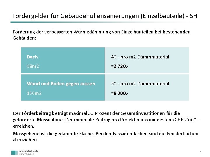 Fördergelder für Gebäudehüllensanierungen (Einzelbauteile) ‐ SH Förderung der verbesserten Wärmedämmung von Einzelbauteilen bei bestehenden