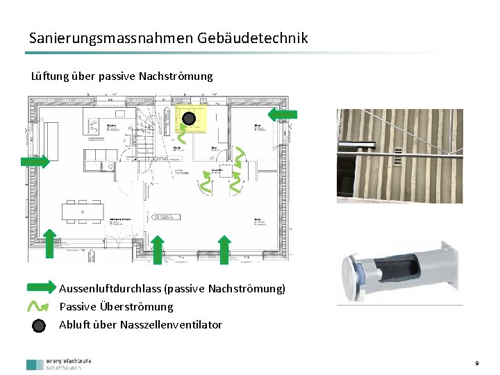 Sanierungsmassnahmen Gebäudetechnik Lüftung über passive Nachströmung Aussenluftdurchlass (passive Nachströmung) Passive Überströmung Abluft über Nasszellenventilator