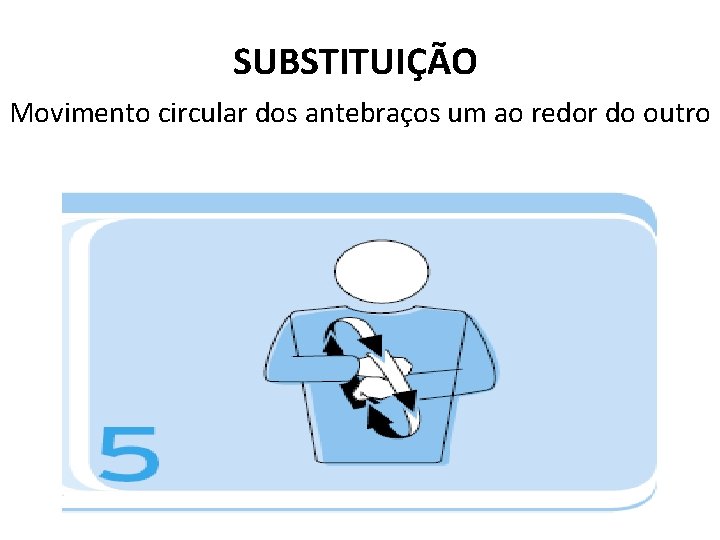 SUBSTITUIÇÃO Movimento circular dos antebraços um ao redor do outro 