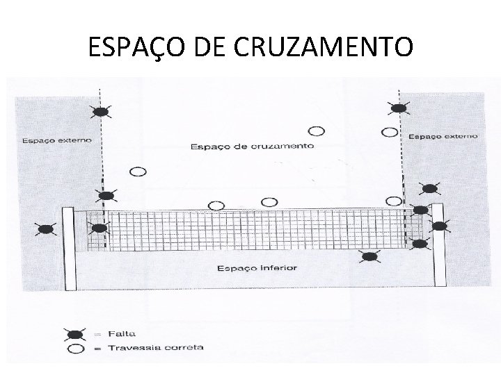 ESPAÇO DE CRUZAMENTO 