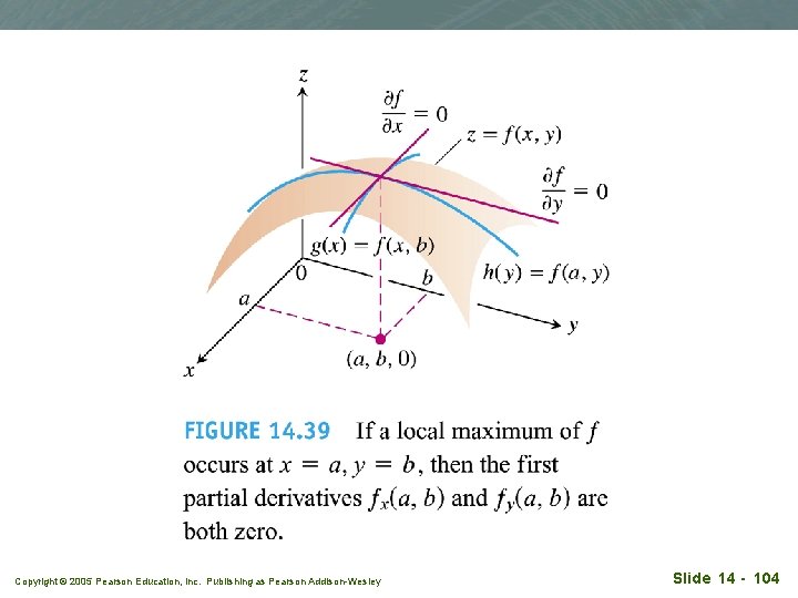 Copyright © 2005 Pearson Education, Inc. Publishing as Pearson Addison-Wesley Slide 14 - 104