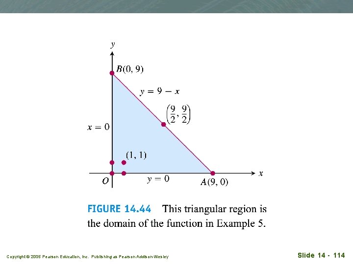 Copyright © 2005 Pearson Education, Inc. Publishing as Pearson Addison-Wesley Slide 14 - 114