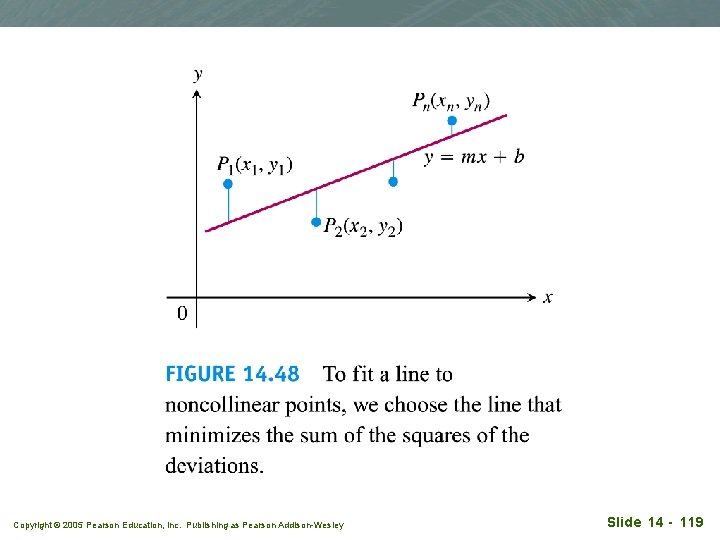 Copyright © 2005 Pearson Education, Inc. Publishing as Pearson Addison-Wesley Slide 14 - 119