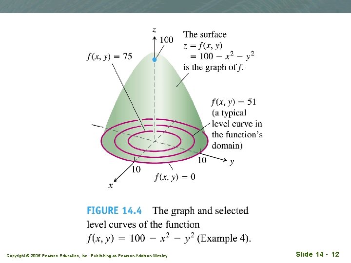 Copyright © 2005 Pearson Education, Inc. Publishing as Pearson Addison-Wesley Slide 14 - 12