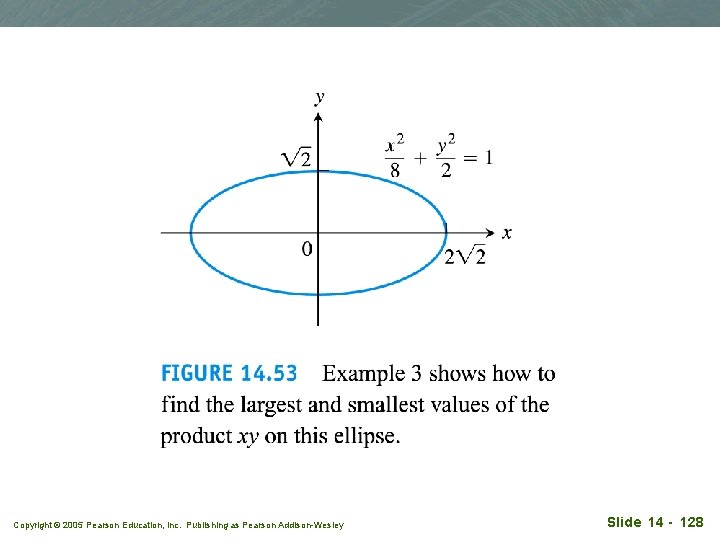 Copyright © 2005 Pearson Education, Inc. Publishing as Pearson Addison-Wesley Slide 14 - 128