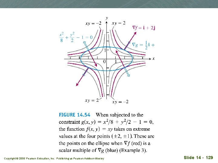 Copyright © 2005 Pearson Education, Inc. Publishing as Pearson Addison-Wesley Slide 14 - 129