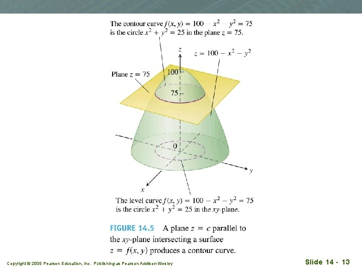 Copyright © 2005 Pearson Education, Inc. Publishing as Pearson Addison-Wesley Slide 14 - 13