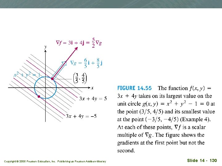 Copyright © 2005 Pearson Education, Inc. Publishing as Pearson Addison-Wesley Slide 14 - 130