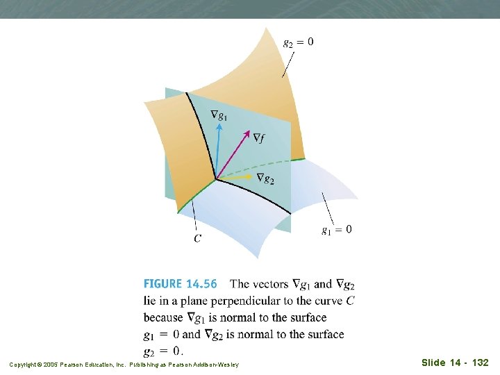 Copyright © 2005 Pearson Education, Inc. Publishing as Pearson Addison-Wesley Slide 14 - 132