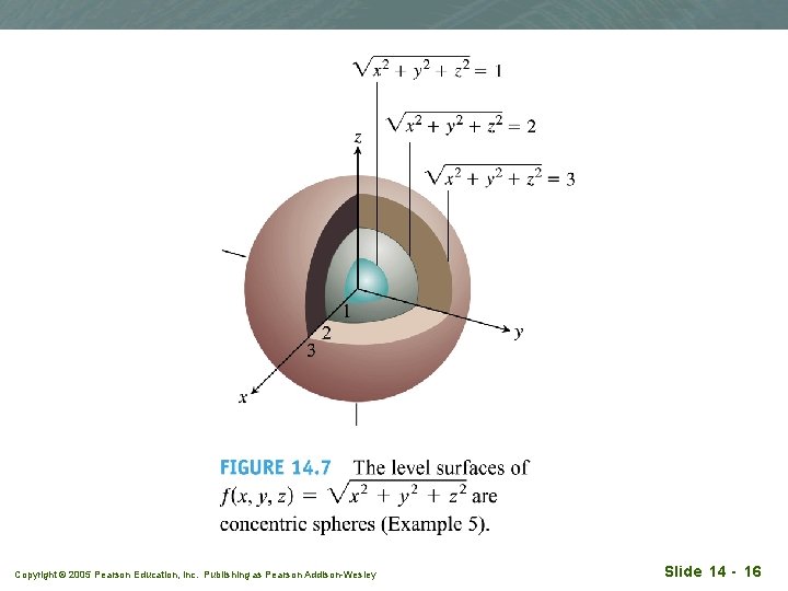 Copyright © 2005 Pearson Education, Inc. Publishing as Pearson Addison-Wesley Slide 14 - 16