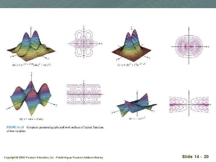 Copyright © 2005 Pearson Education, Inc. Publishing as Pearson Addison-Wesley Slide 14 - 20