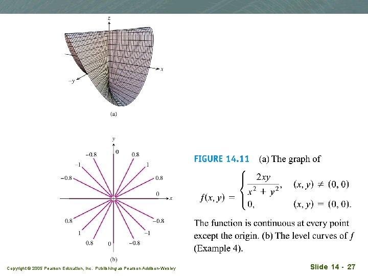 Copyright © 2005 Pearson Education, Inc. Publishing as Pearson Addison-Wesley Slide 14 - 27