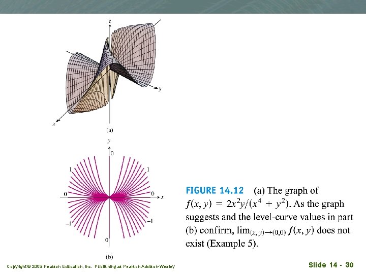 Copyright © 2005 Pearson Education, Inc. Publishing as Pearson Addison-Wesley Slide 14 - 30