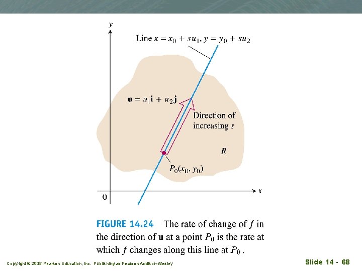 Copyright © 2005 Pearson Education, Inc. Publishing as Pearson Addison-Wesley Slide 14 - 68