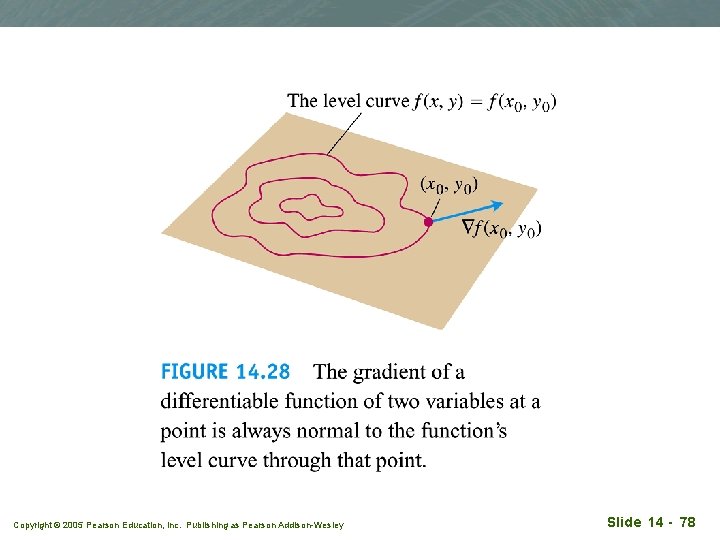 Copyright © 2005 Pearson Education, Inc. Publishing as Pearson Addison-Wesley Slide 14 - 78