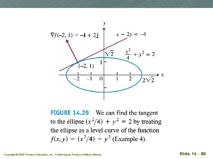 Copyright © 2005 Pearson Education, Inc. Publishing as Pearson Addison-Wesley Slide 14 - 80