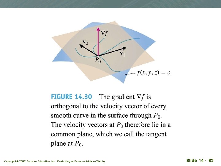 Copyright © 2005 Pearson Education, Inc. Publishing as Pearson Addison-Wesley Slide 14 - 83