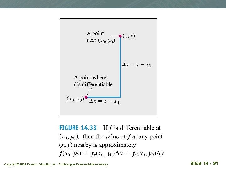 Copyright © 2005 Pearson Education, Inc. Publishing as Pearson Addison-Wesley Slide 14 - 91