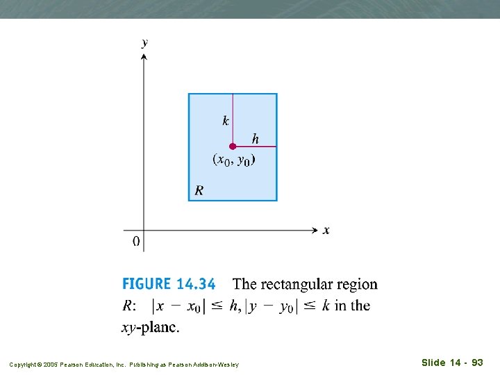 Copyright © 2005 Pearson Education, Inc. Publishing as Pearson Addison-Wesley Slide 14 - 93