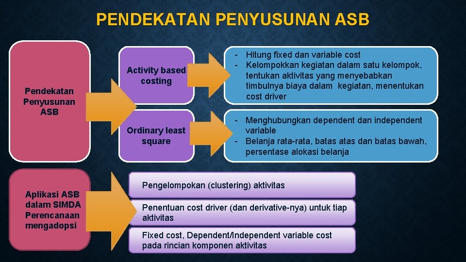 PENDEKATAN PENYUSUNAN ASB Activity based costing - Hitung fixed dan variable cost - Kelompokkan