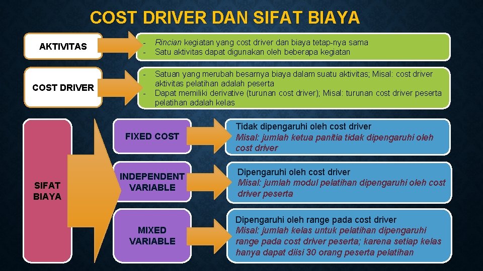 COST DRIVER DAN SIFAT BIAYA AKTIVITAS COST DRIVER - Rincian kegiatan yang cost driver