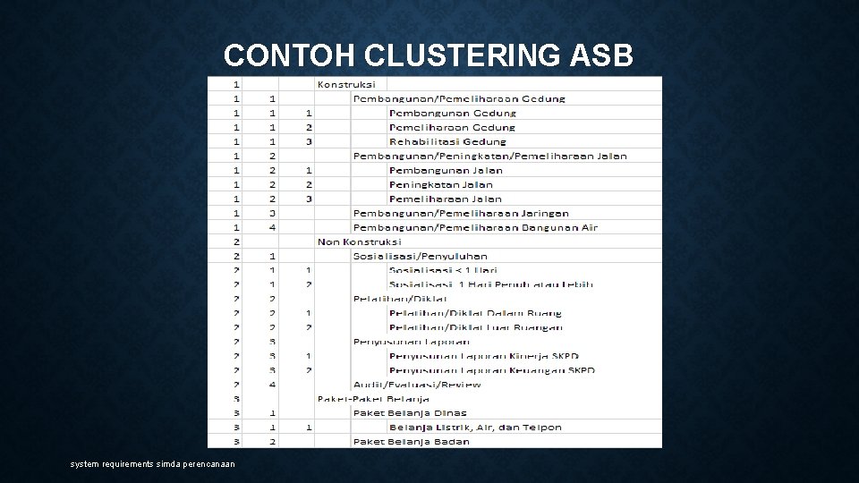 CONTOH CLUSTERING ASB system requirements simda perencanaan 