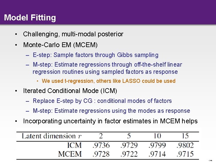 Model Fitting • Challenging, multi-modal posterior • Monte-Carlo EM (MCEM) – E-step: Sample factors