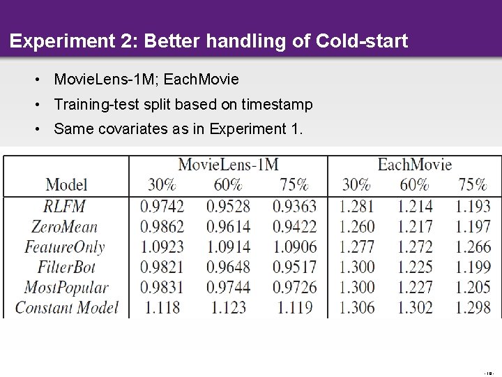 Experiment 2: Better handling of Cold-start • Movie. Lens-1 M; Each. Movie • Training-test
