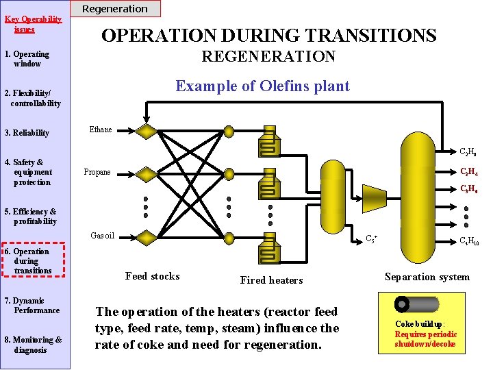 Regeneration Key Operability issues OPERATION DURING TRANSITIONS REGENERATION 1. Operating window Example of Olefins