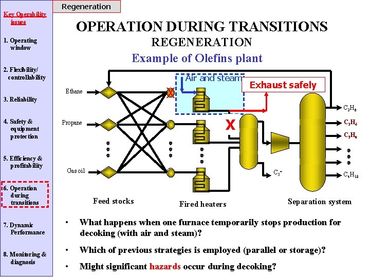 Regeneration Key Operability issues OPERATION DURING TRANSITIONS REGENERATION Example of Olefins plant 1. Operating