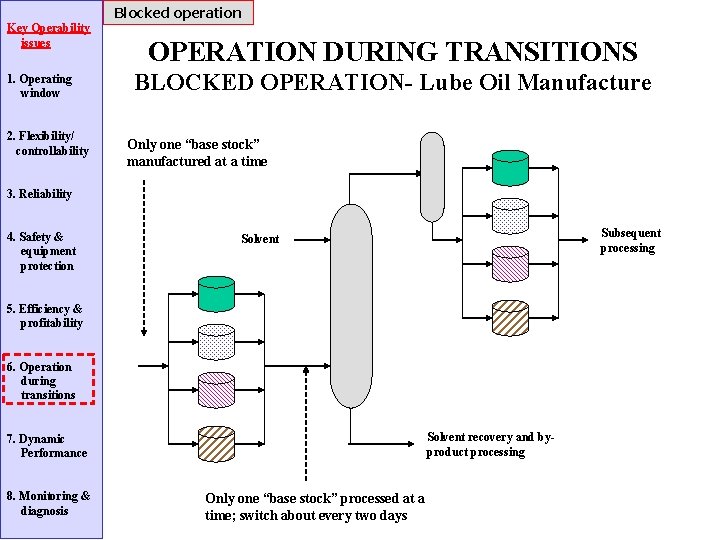 Blocked operation Key Operability issues 1. Operating window 2. Flexibility/ controllability OPERATION DURING TRANSITIONS
