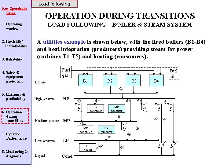 Load following Key Operability issues OPERATION DURING TRANSITIONS LOAD FOLLOWING – BOILER & STEAM