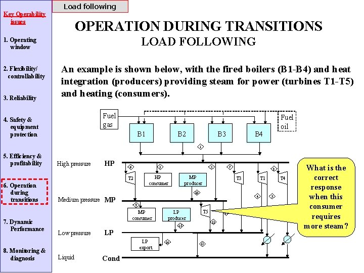 Load following Key Operability issues OPERATION DURING TRANSITIONS LOAD FOLLOWING 1. Operating window 2.
