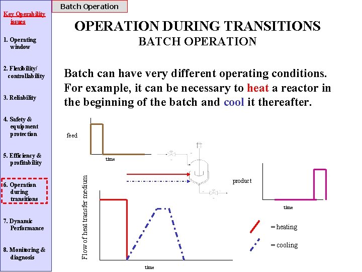 Batch Operation Key Operability issues OPERATION DURING TRANSITIONS BATCH OPERATION 1. Operating window 2.