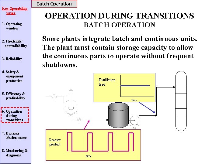 Batch Operation Key Operability issues OPERATION DURING TRANSITIONS BATCH OPERATION 1. Operating window 2.