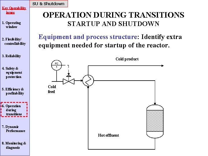 SU & Shutdown Key Operability issues OPERATION DURING TRANSITIONS STARTUP AND SHUTDOWN 1. Operating