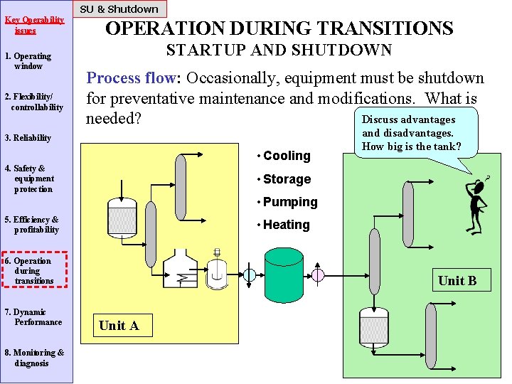 SU & Shutdown Key Operability issues 1. Operating window 2. Flexibility/ controllability OPERATION DURING