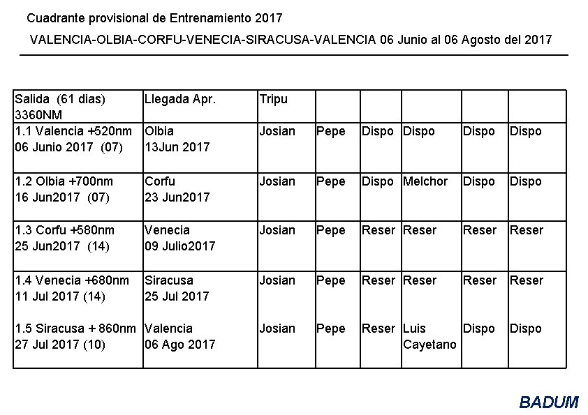 Cuadrante provisional de Entrenamiento 2017 VALENCIA-OLBIA-CORFU-VENECIA-SIRACUSA-VALENCIA 06 Junio al 06 Agosto del 2017 Salida