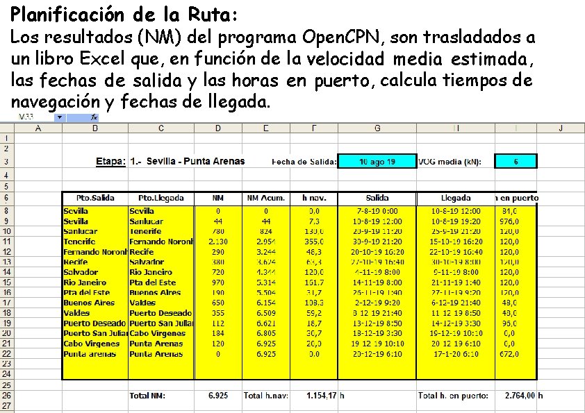 Planificación de la Ruta: Los resultados (NM) del programa Open. CPN, son trasladados a