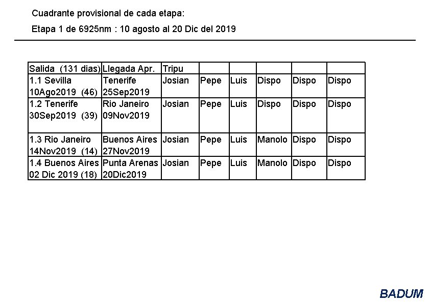 Cuadrante provisional de cada etapa: Etapa 1 de 6925 nm : 10 agosto al