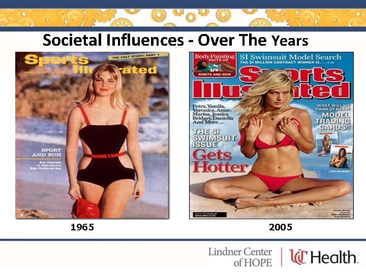 Societal Influences - Over The Years 1965 2005 